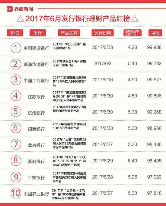 乾元众享理财产品，全球视野下的财富管理新选择 乾元众享理财产品