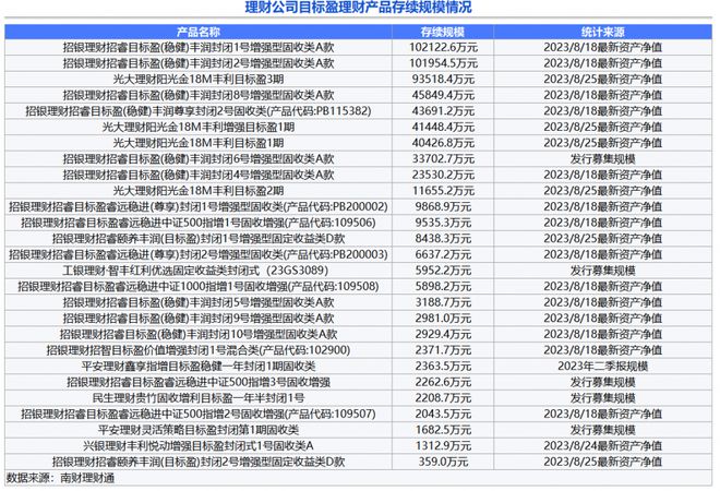 正规理财产品概览及其种类 正规理财产品有哪些