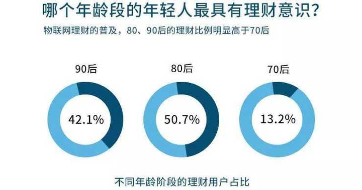 知名度的理财，从全球视角看理财的多元与趋势 知名度的理财