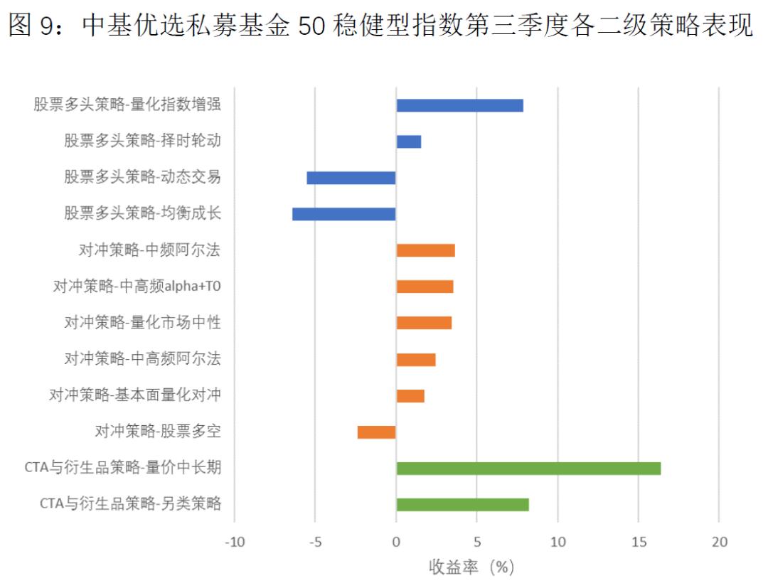 量化CTA基金，策略、市场与未来 量化cta基金