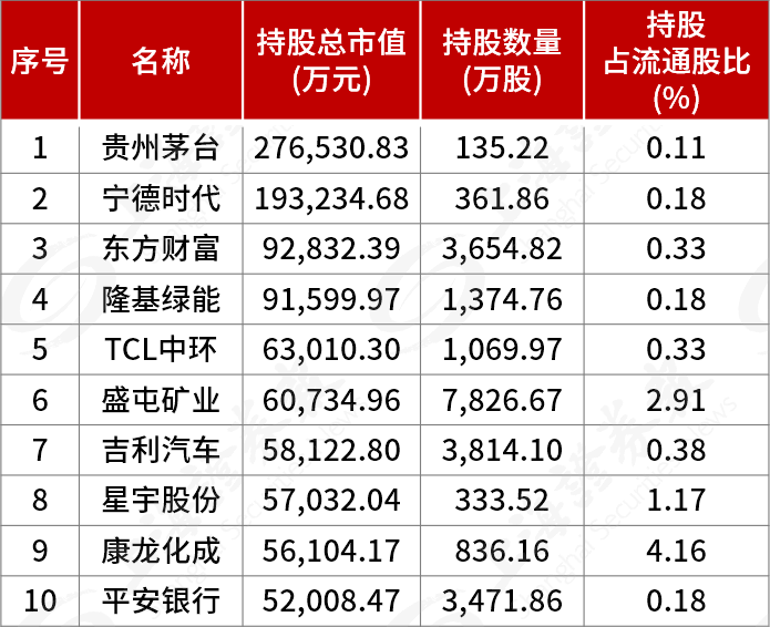 券商理财金额计算方法详解 券商理财金额怎么算