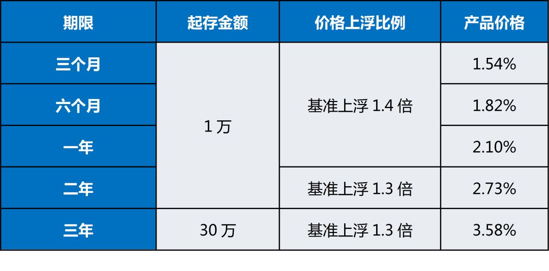 建行日新月异理财利率与金融市场动态 建行日新月异理财利率