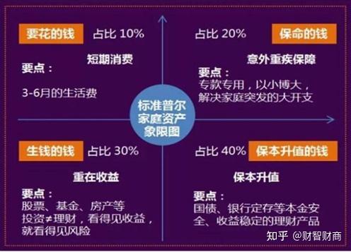 一次性买十万元理财，财富规划与市场洞察 一次性买十万元理财