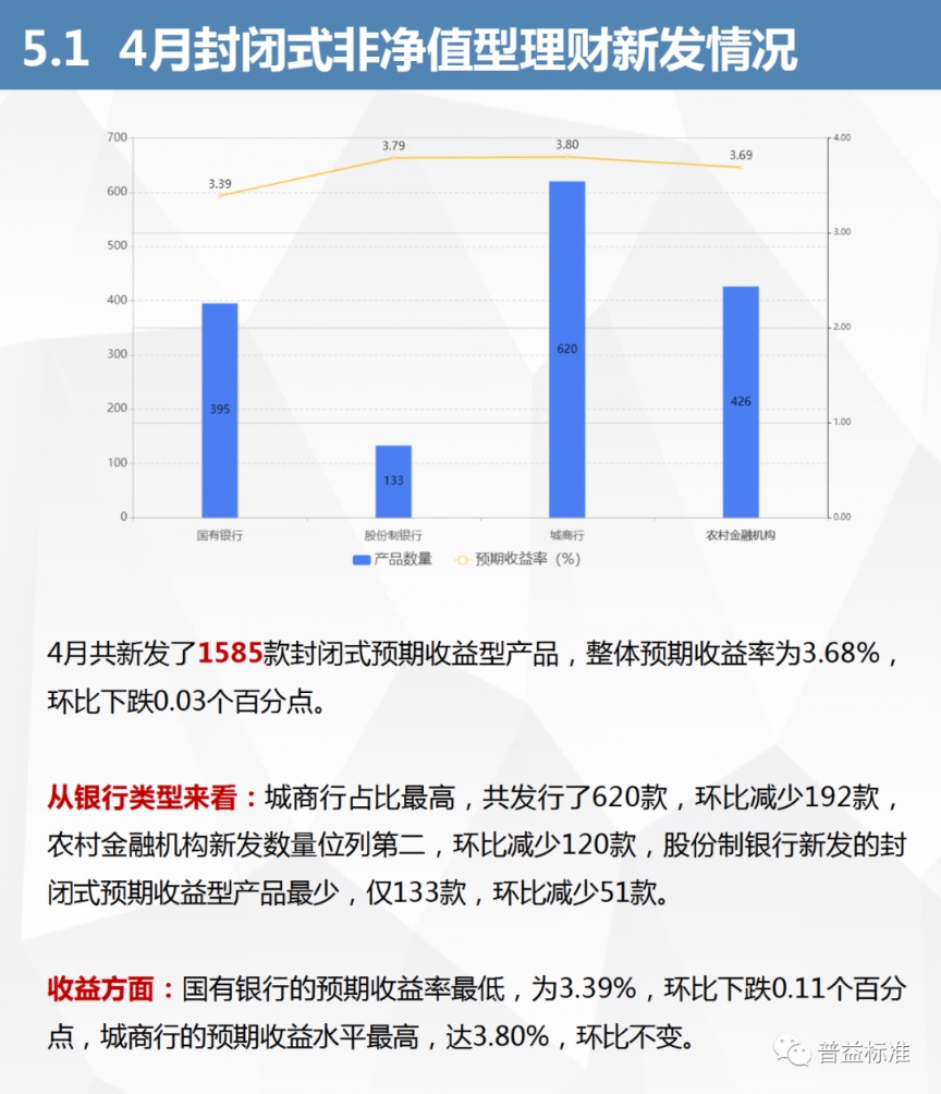 各银行理财信息概览与市场动态分析 各银行理财信息