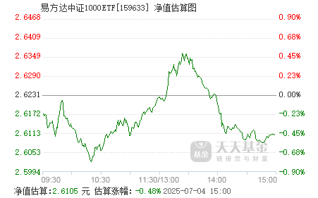 易方达中证基金净值查询与全球市场动态分析 易方达中证基金净值查询