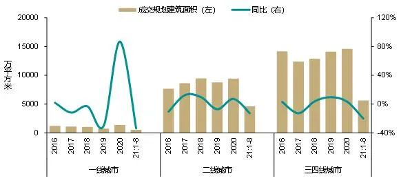 券商与地产混合基金，金融与地产的跨界投资新趋势 券商和地产混合基金
