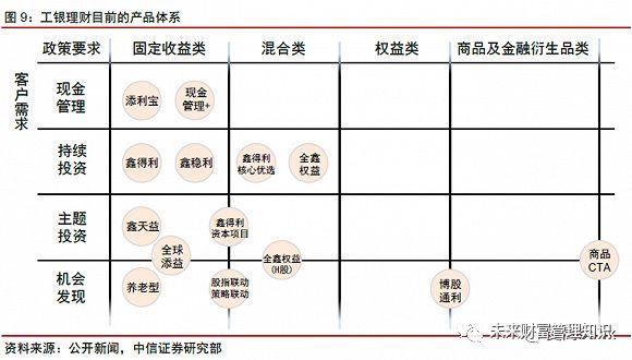 网络理财投资方法，多元化策略与全球视野 网络理财投资方法