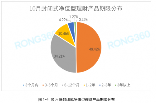 理财净值上升，财富增值的稳健之路 理财净值上升