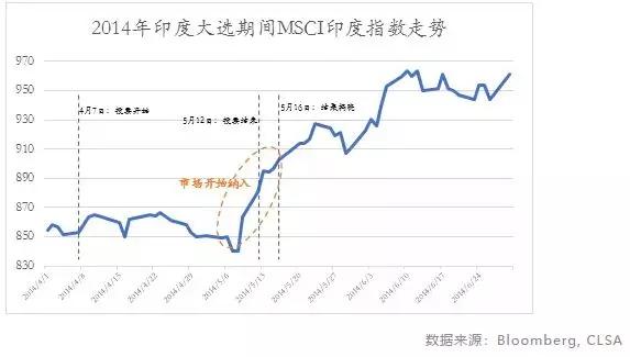 富达印度焦点基金价格走势分析 富达印度焦点基金价格