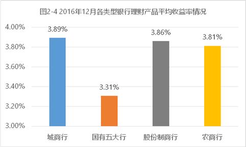 全面解析各类投资理财的种类与涵盖范围 各类投资理财包括哪些