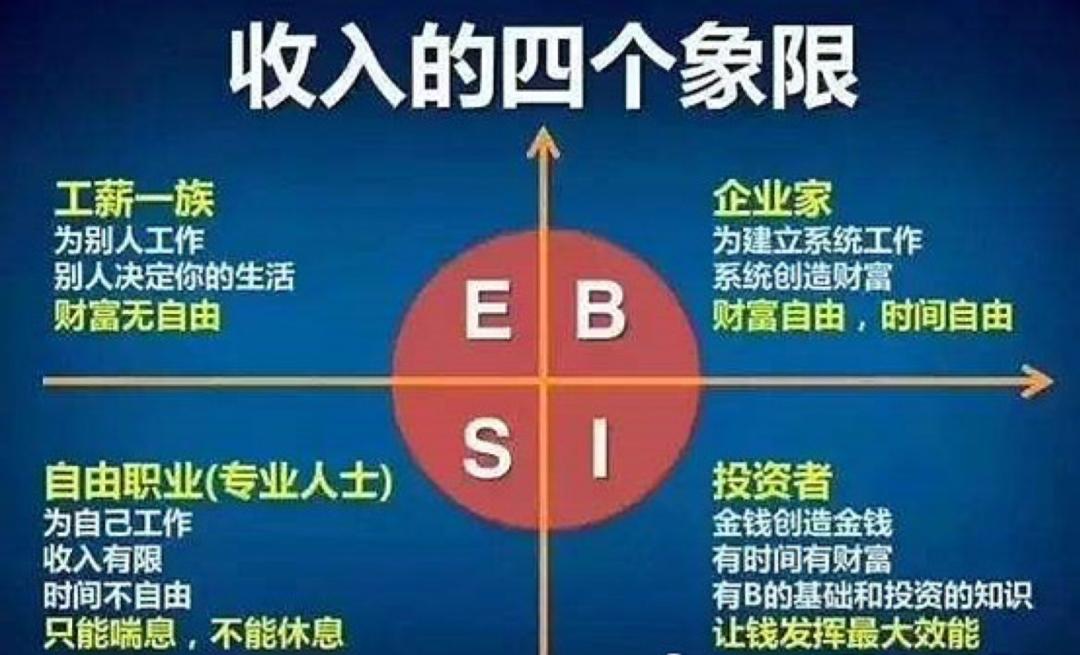 迈向财富自由，我的理财投资方案 我要理财投资方案