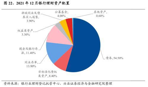 大学生如何选择适合自己的理财产品—解析市场现状与策略建议 大学生理财产品哪个好