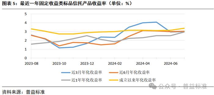 四月信托理财收益概览与市场分析 4月份信托理财收益