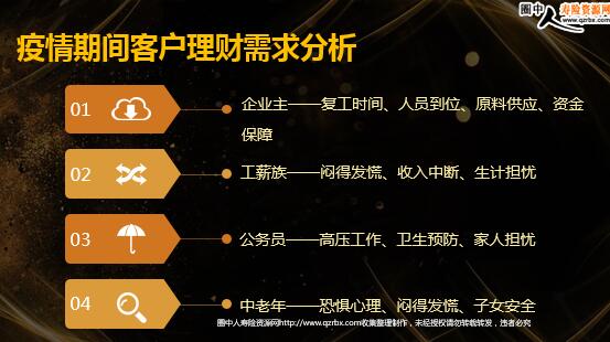 公司购买理财产品，策略与市场分析 公司购买理财产品