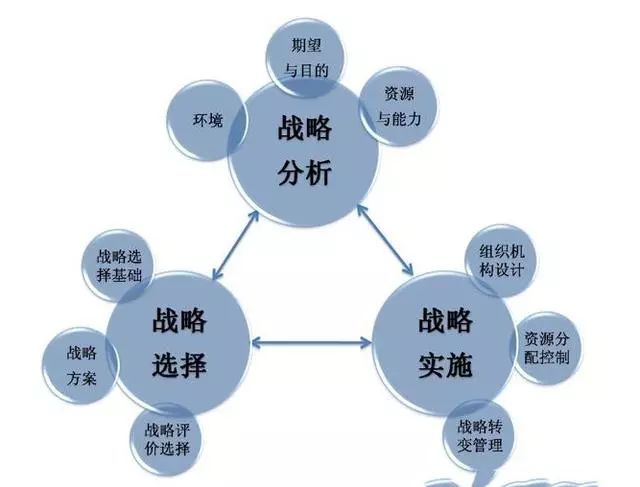 公司理财理论，现代企业财务管理的基石 公司理财理论
