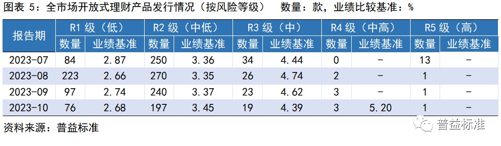 开放式理财公司，金融创新与全球视野下的新篇章 开放式理财公司的名称