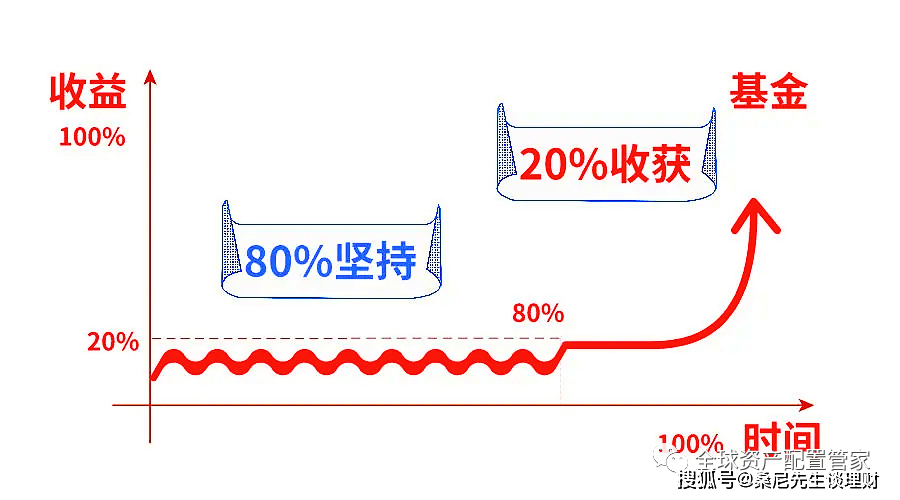 理财时间长的好处—从国际视角下的长期投资策略分析 理财时间长的好处
