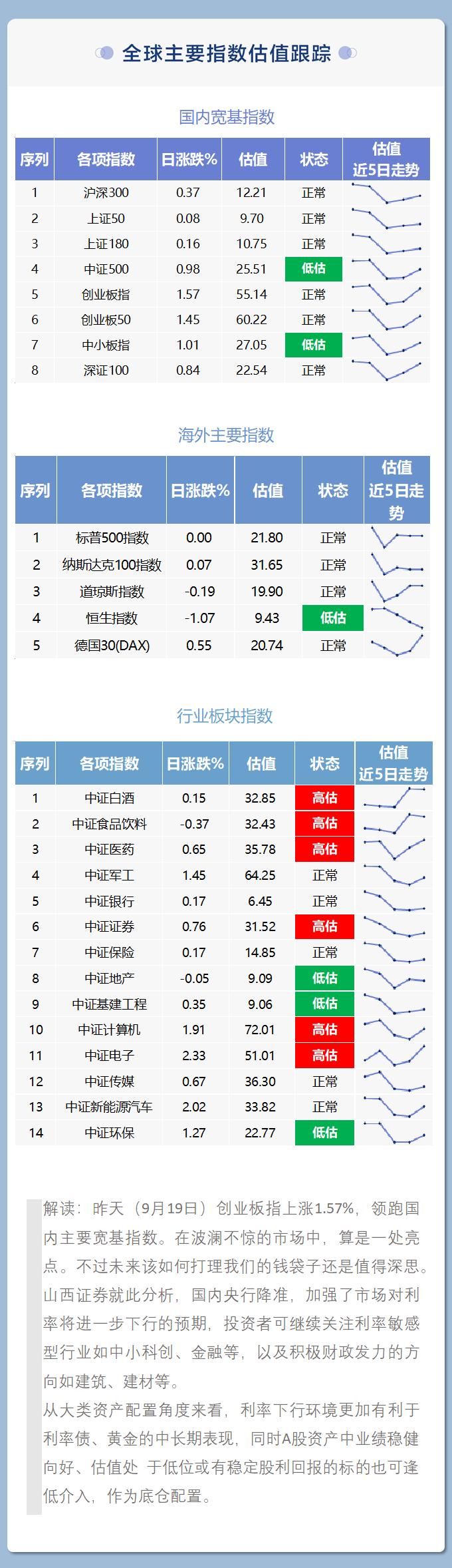 手机买基金，如何选择高收益基金 手机买基金哪个收益高好
