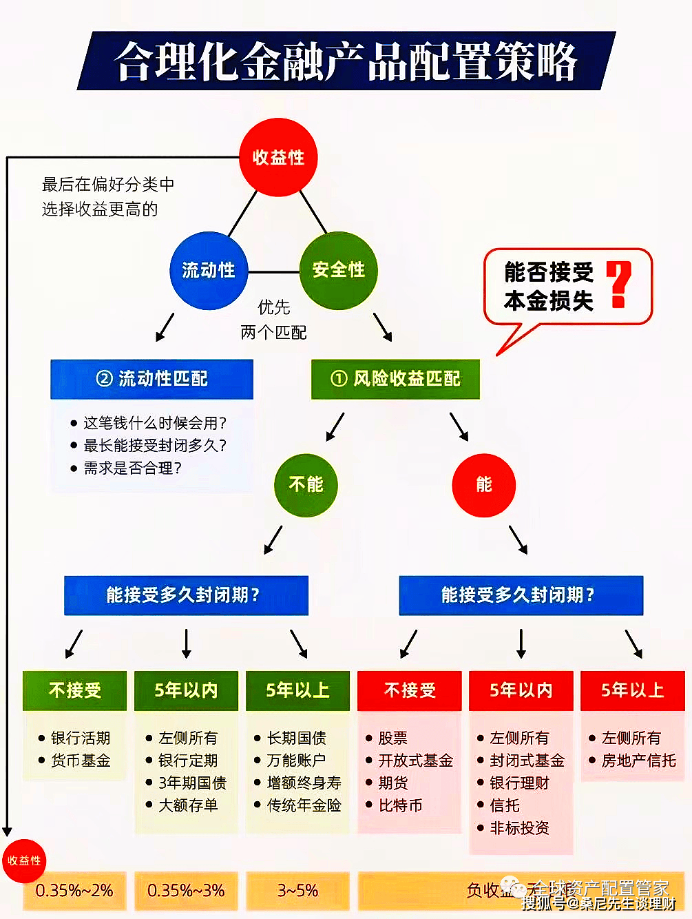 理财公司任务安排的智慧策略与实践 理财公司任务安排