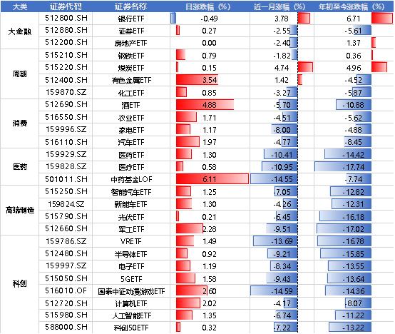 全球金融地产基建基金排名解析与展望 金融地产基建基金排名