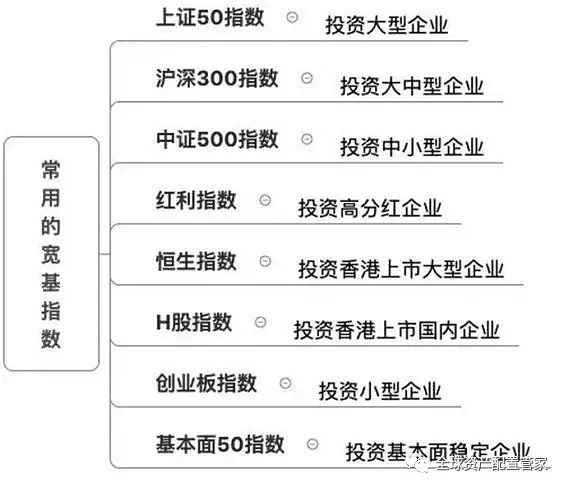 稳健理财之道，如何稳定地通过买基金进行理财 如何稳定的理财买基金