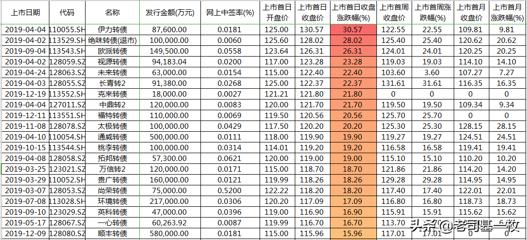 千万本金理财，策略、风险与未来展望 千万本金理财