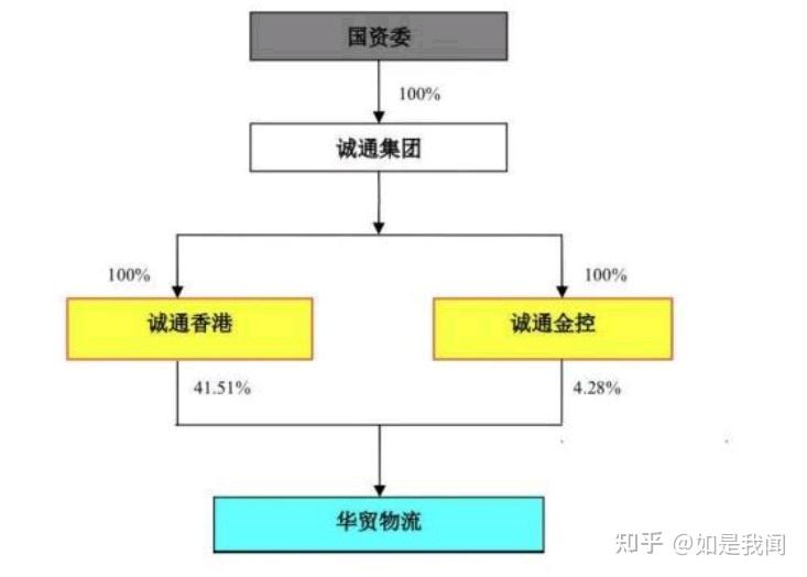 华贸物流基金成本价，市场分析与发展展望 华贸物流基金成本价