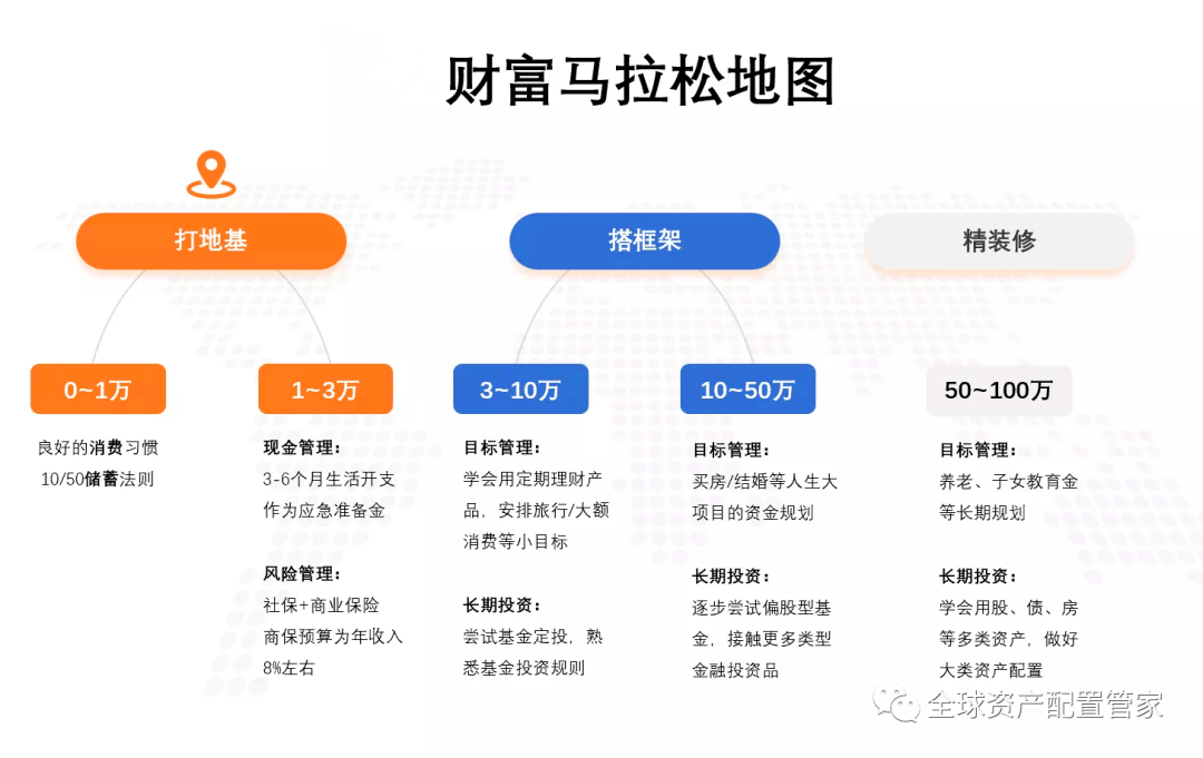 理财资金支付，全球视角下的金融新动向 理财资金支付