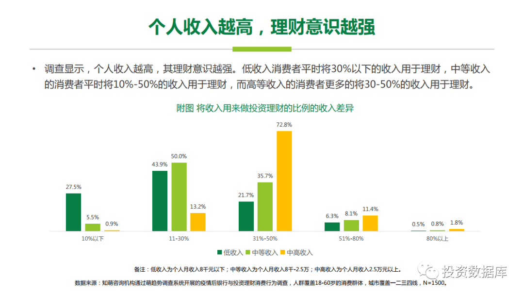 金融理财产品生态圈的构建与发展 金融理财产品生态圈