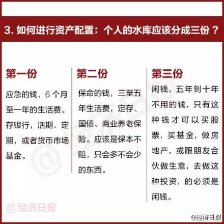 教你如何理财—迈向财务自由的必经之路 教你怎样理财