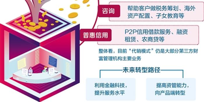 第三方理财公司成立，开启财富管理新篇章 第三方理财公司成立