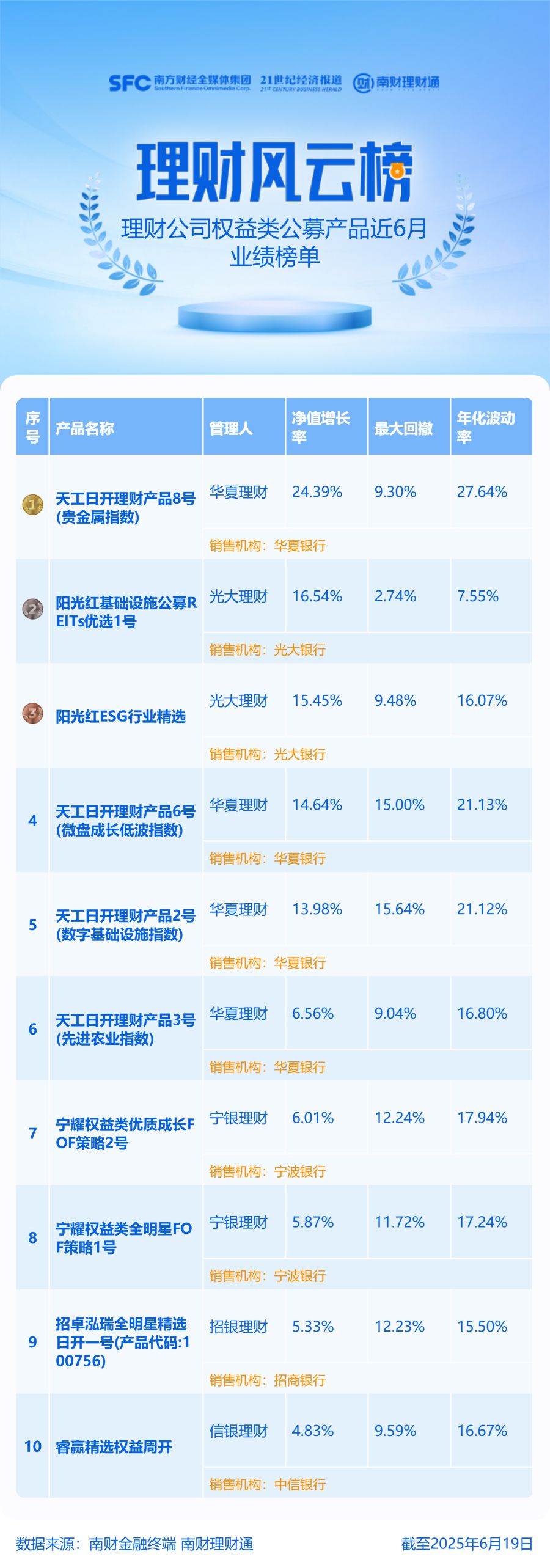 理财猫收益率，全球金融环境下的投资新选择 理财猫收益率