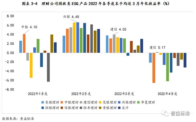 双轨并行，下面有两种理财策略的深度解析 下面有两种理财