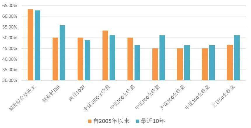 基金跌势严重，市场分析、原因及应对策略 基金跌的严重