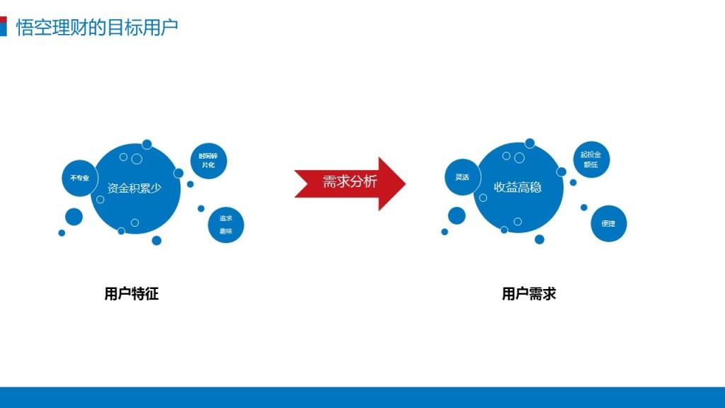 悟空理财安全，投资者的稳健之选 悟空理财安全