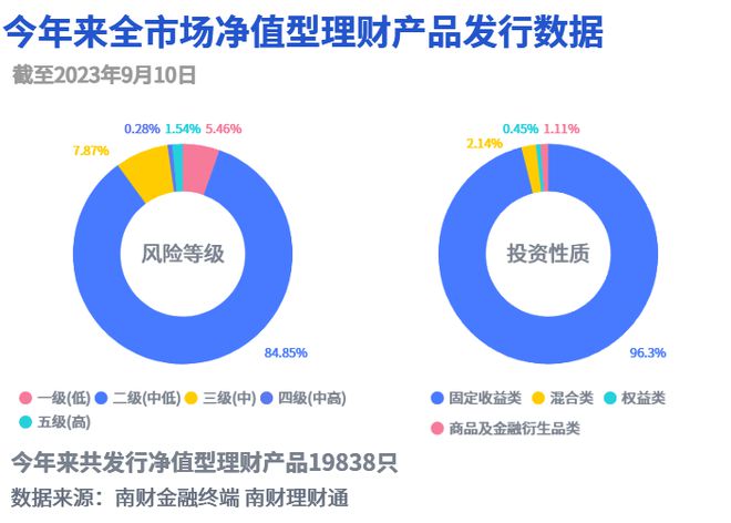 两万资金如何选择理财产品—市场分析与策略探讨 两万买啥理财产品更好