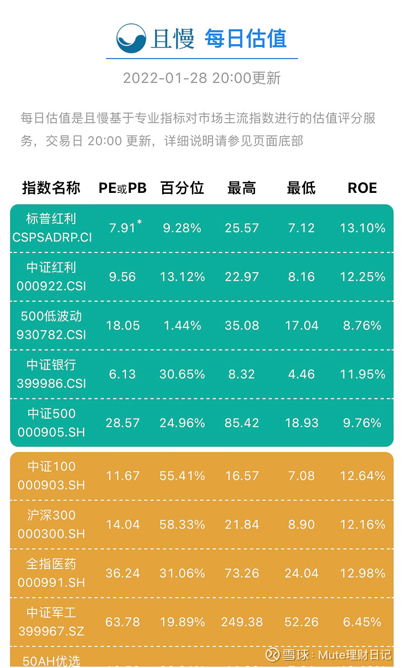 理财日记的探索与成长 理财日记怎么样