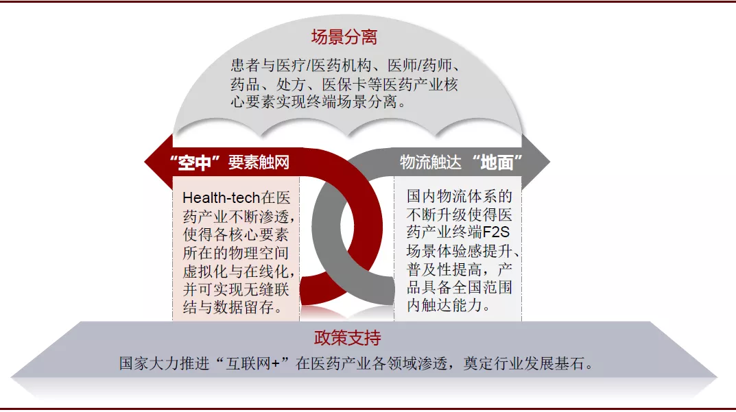 中国医药基金的转型升级之路 中国医药基金转型升级