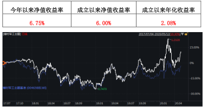 A股市场基金收益率的深度分析与展望 a股市场基金收益率