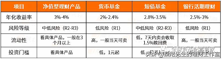新手家庭理财产品选择指南 适合新手的家庭理财产品