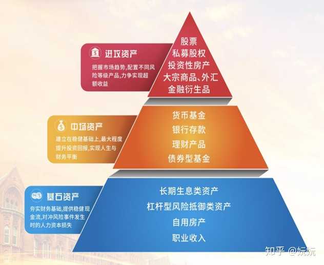 理财五年规划，稳健前行，财富增值 理财五年规划