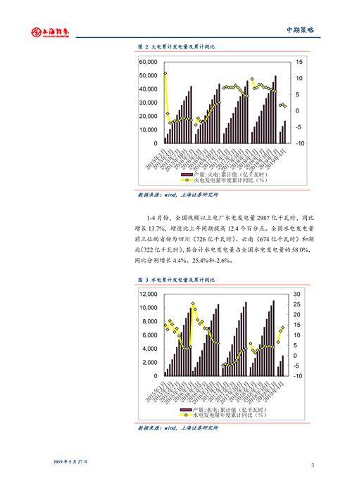 电厂集资理财，策略与未来 电厂集资理财