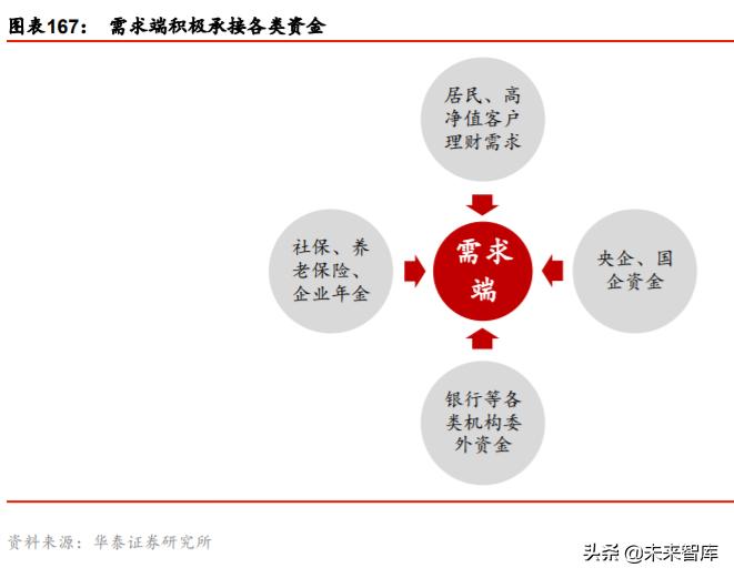 风险金融理财，机遇与挑战并存的投资之路 风险金融理财