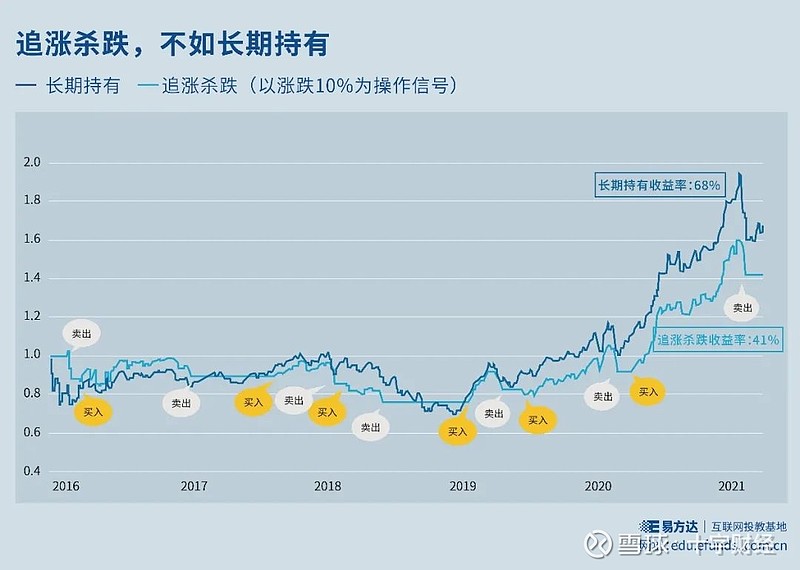 基金投资解析，基金有跌停吗？基金有跌停吗