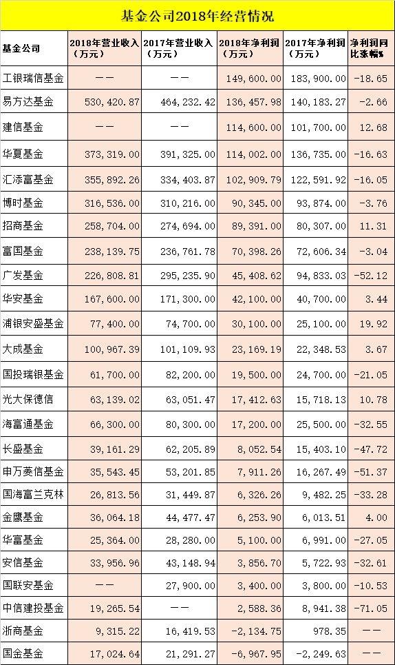 浦银理财与光大理财，差异与比较 浦银理财和光大理财区别