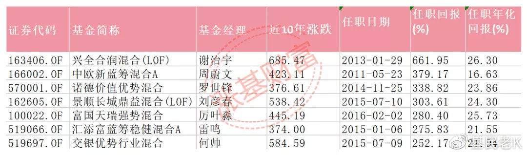 股票型基金星级名单解析与投资策略 股票型基金星级名单
