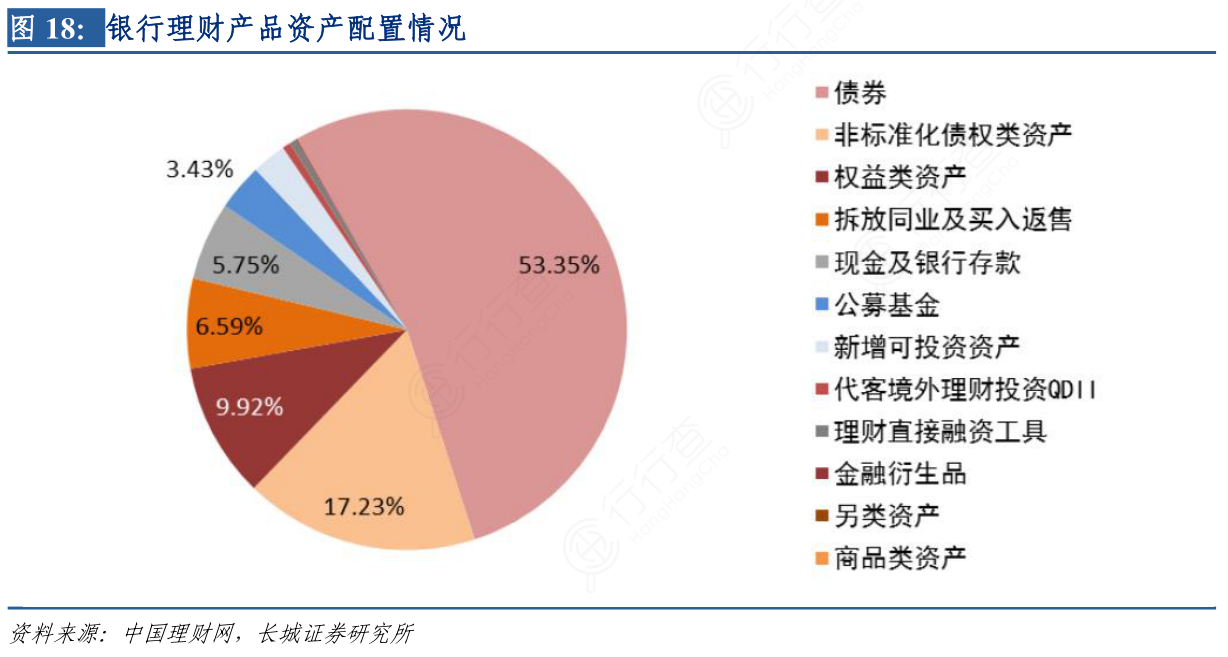 省分行理财产品概览与市场分析 省分行的理财怎么样