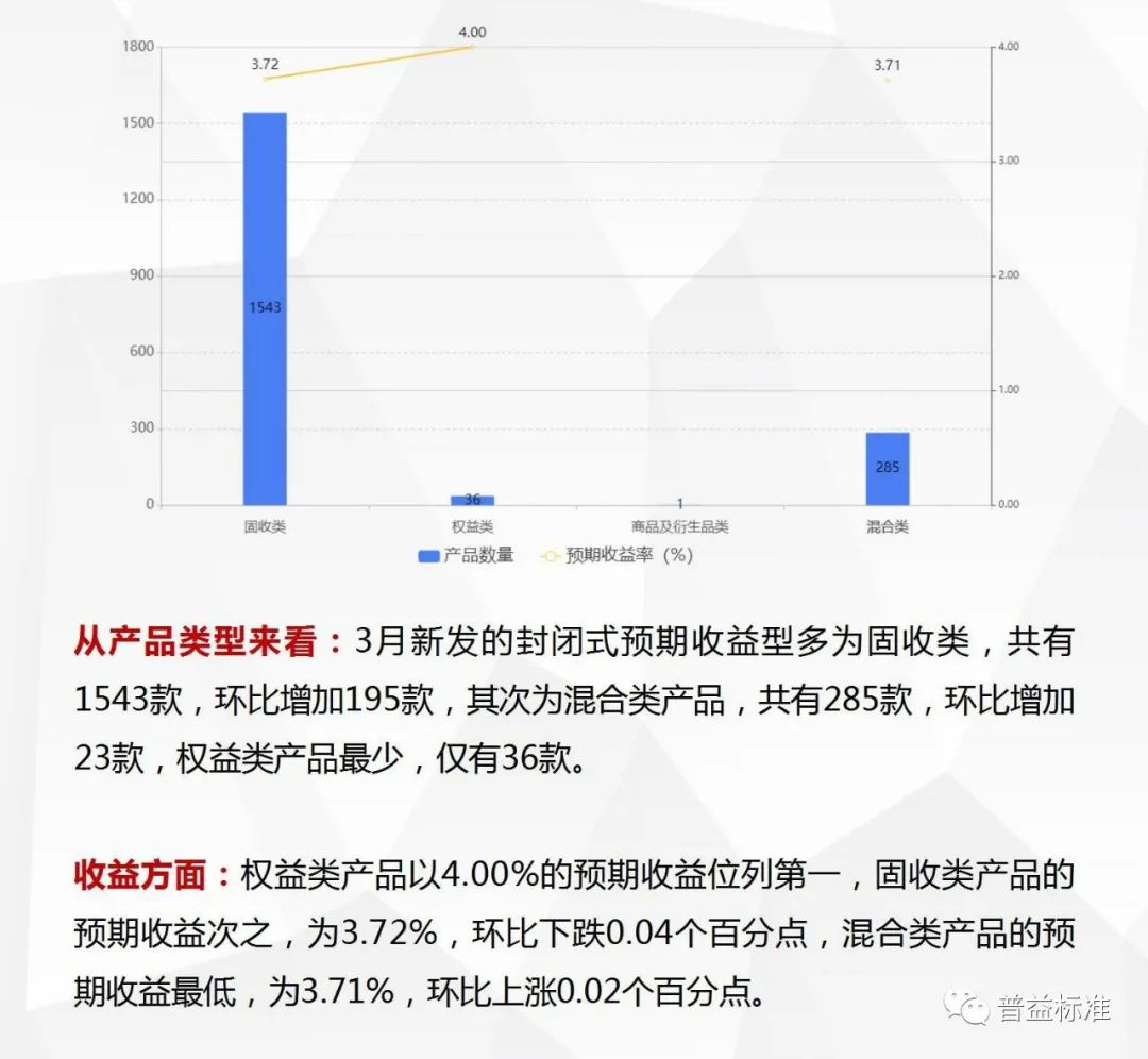 福州银行理财，市场动态与投资策略 福州银行理财