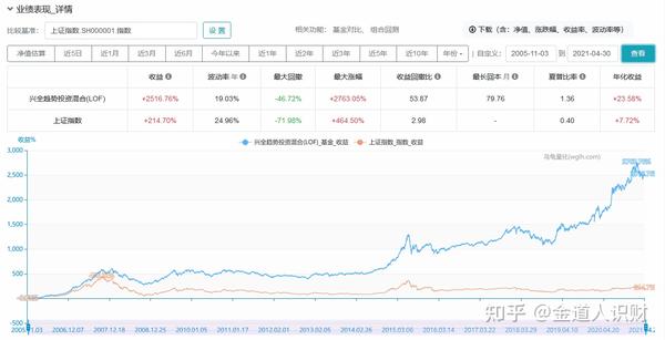 理财投资买基金的赚钱之道 理财投资买基金怎么赚钱
