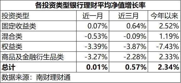 云南农商银行理财产品，市场表现与投资策略分析 云南农商银行理财怎么样